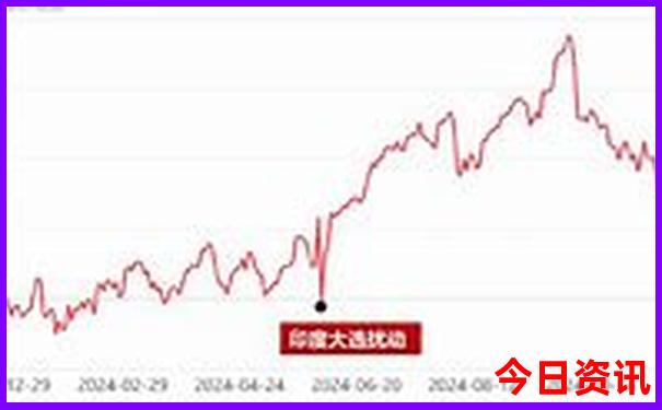 湖北两日游必去景点