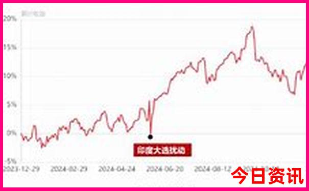 重庆免费景点排行榜前十名